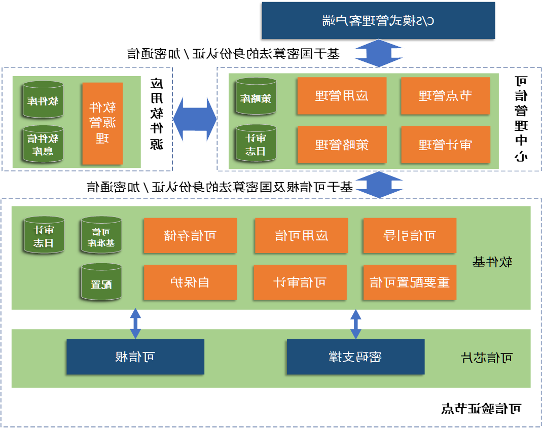 太阳城官方网站可信计算平台介绍